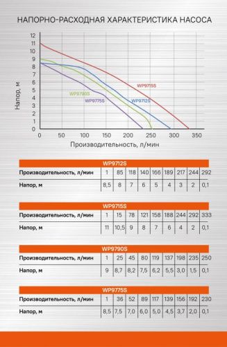 Насос погружной дренажный  Sturm WP9790S-Tehinstrument