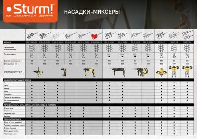 Миксер для красок и смесей, 120х600мм, SDS+,  Sturm-Tehinstrument