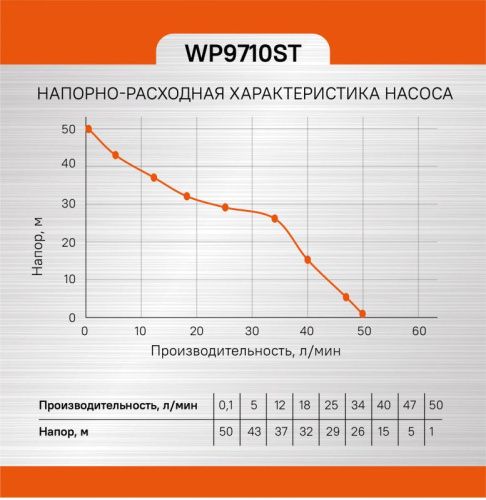 Насос поверхностный  Sturm WP9710ST-Tehinstrument
