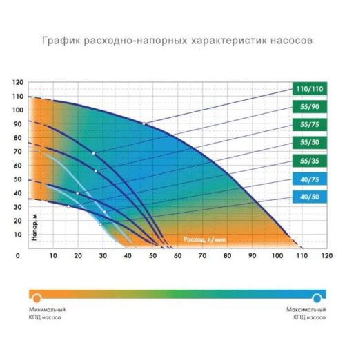 Скважинный насос Джилекс Водомет 40/50 ПРОФ (насос Джилекс Водомет 40/50)-Tehinstrument