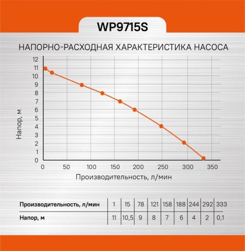 Насос погружной дренажный  Sturm WP9715S-Tehinstrument