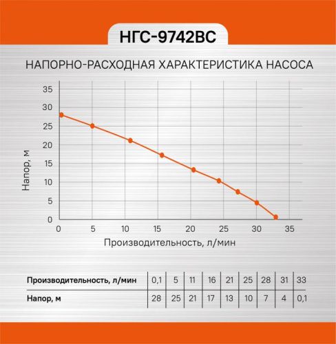 Насосная станция СОЮЗ НГС-9742ВС-Tehinstrument