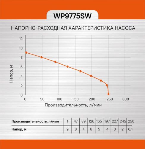 Насос погружной  Sturm WP9775SW-Tehinstrument