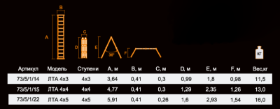 Лестница-трансформер ВИХРЬ ЛТА 4х4-Tehinstrument