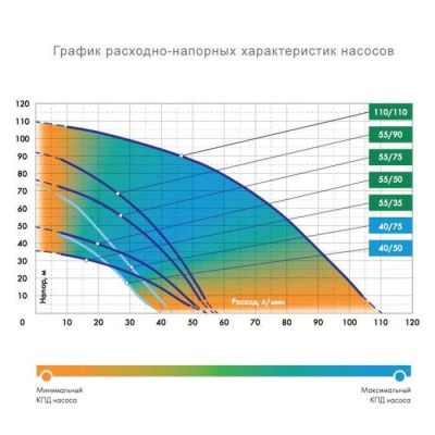 Скважинный насос Джилекс Водомет 40/75 ПРОФ (насос Джилекс Водомет 40/75)-Tehinstrument