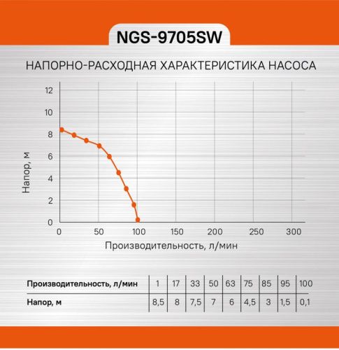 Насос погружной СОЮЗ НГС-9705СВ-Tehinstrument