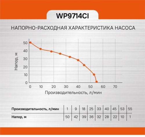 Насосная станция  Sturm WP9714CI-Tehinstrument