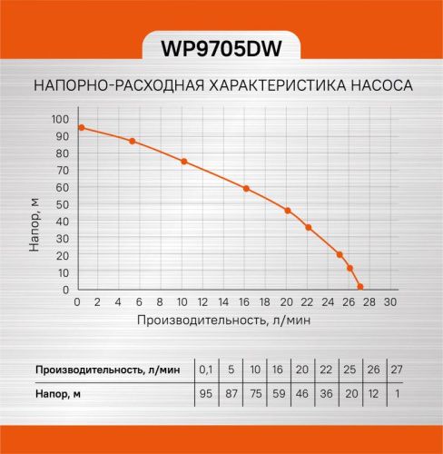 Погружной скважинный насос  Sturm WP9705DW-Tehinstrument