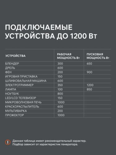 Генератор инверторный PATRIOT iGX 1200-Tehinstrument