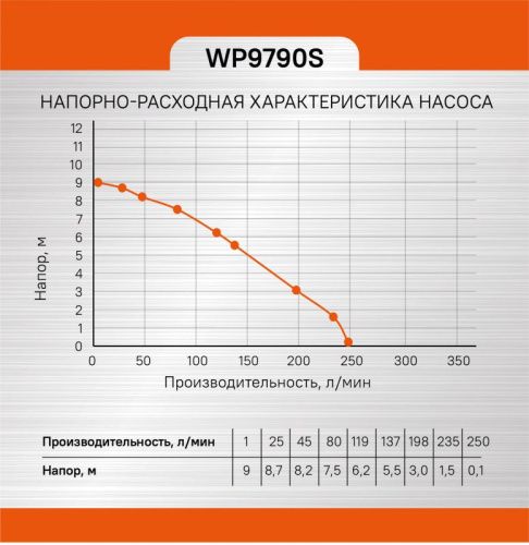 Насос погружной дренажный  Sturm WP9790S-Tehinstrument
