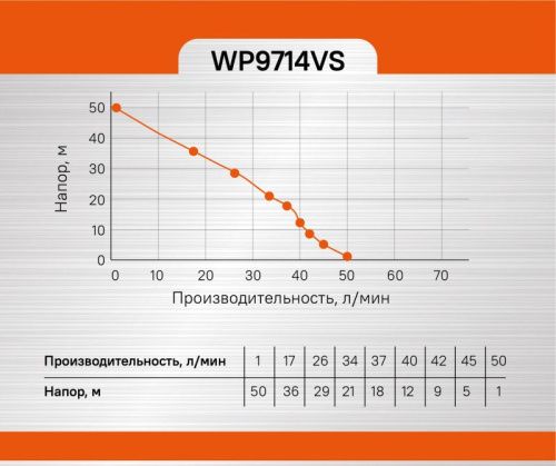 Насосная станция  Sturm WP9714VS-Tehinstrument