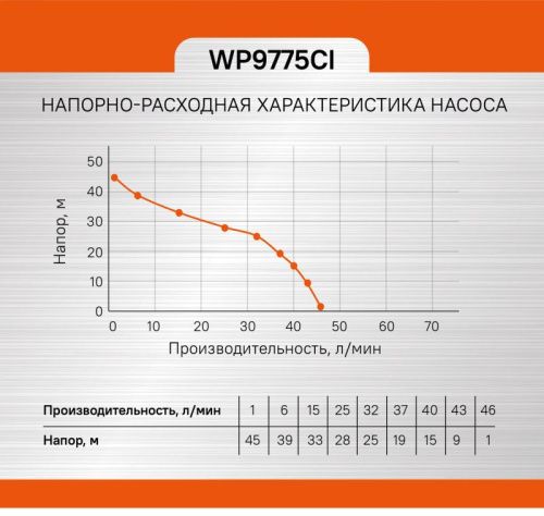 Насосная станция  Sturm WP9775CI-Tehinstrument