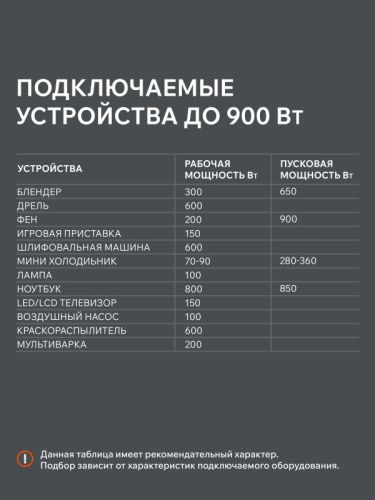 Генератор инверторный Patriot GP 1000 i-Tehinstrument