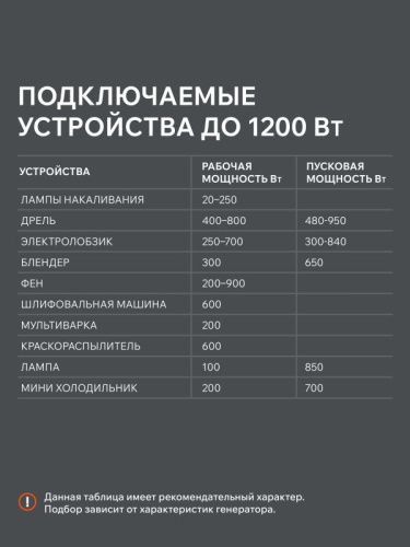 Генератор бензиновый Patriot GRS 1500-Tehinstrument