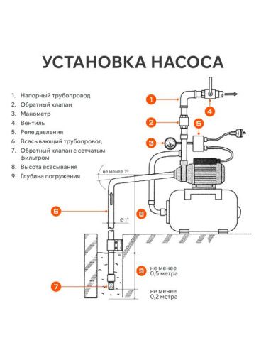 Насосная станция Patriot PW 850-24 INOX-Tehinstrument