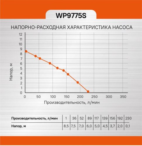 Насос погружной дренажный  Sturm WP9775S-Tehinstrument