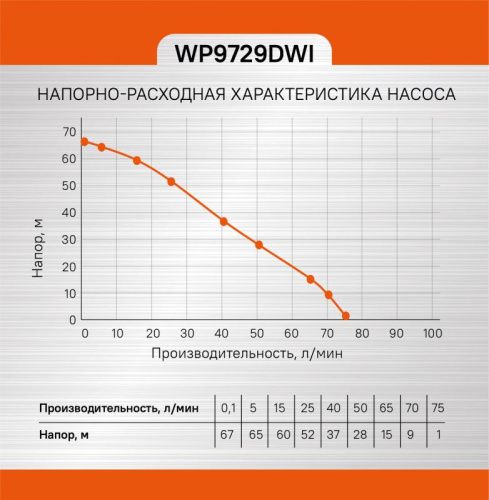 Насос скважинный  Sturm WP9729DWI-Tehinstrument